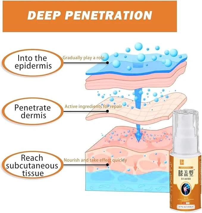 **Apgar Knee Care Spray – Cooling & Soothing Knee Massage Spray for Daily Joint Care**