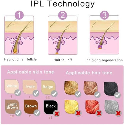 **Mini Laser Hair Removal Device UAE – Compact At-Home Hair Removal for Smooth, Hair-Free Skin**