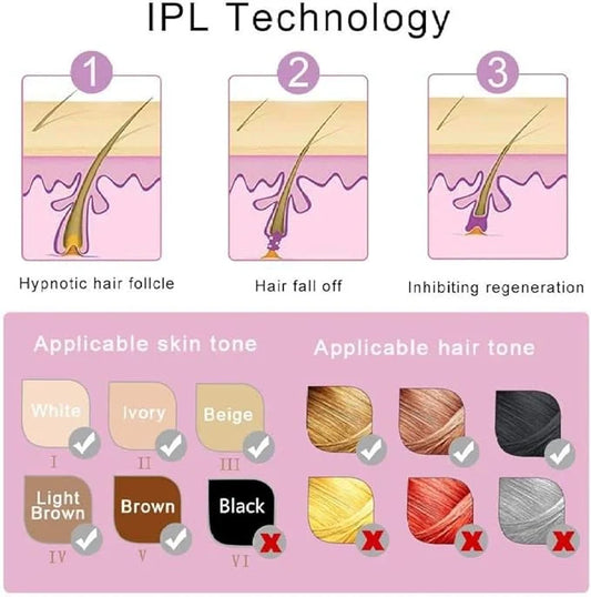 **Mini Laser Hair Removal Device UAE – Compact At-Home Hair Removal for Smooth, Hair-Free Skin**